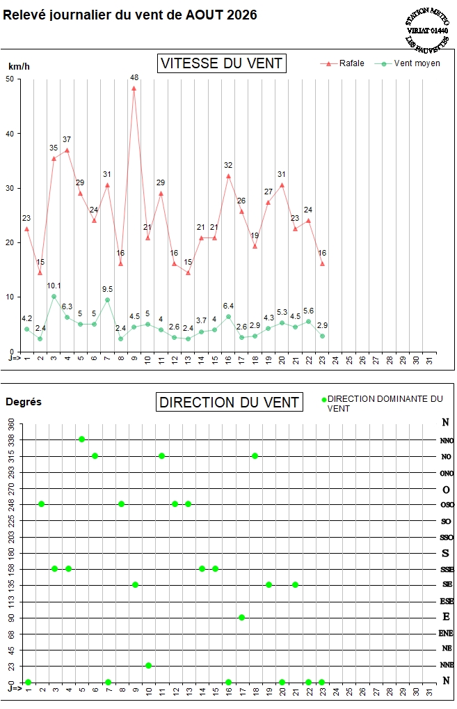 GRAPH VENT 08-26.jpg